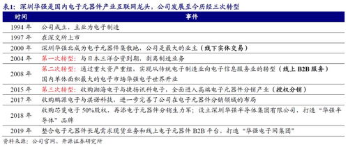 深圳華強首次覆蓋 電子產(chǎn)業(yè)互聯(lián)網(wǎng)平臺蓄勢待發(fā)