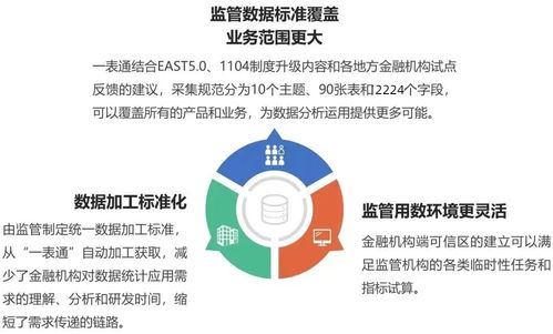 星環科技與東華軟件聯合推出一表通報送解決方案，提供專業技術支持